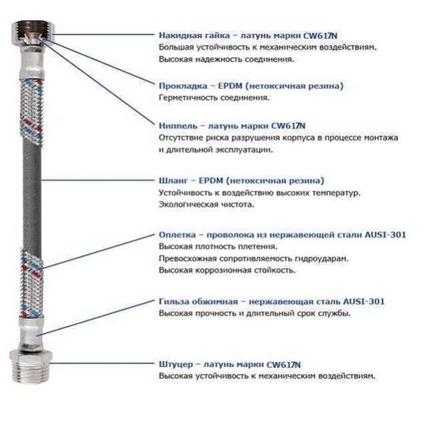 Шланг для змішувача Solomon (нерж.) М10х1/2″ 0,4м HY6201 A довг. 1042 фото