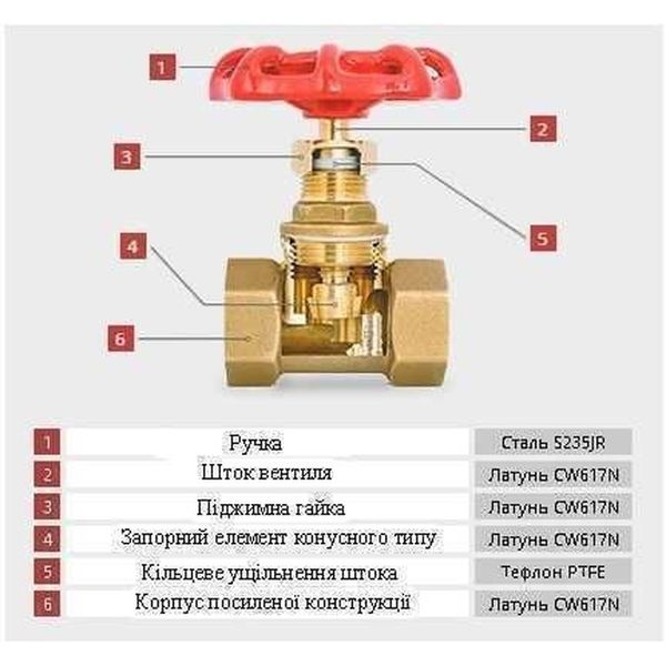 Засувка вентильна пряма SOLOMON латунна 1/2″ (2042) 509 фото