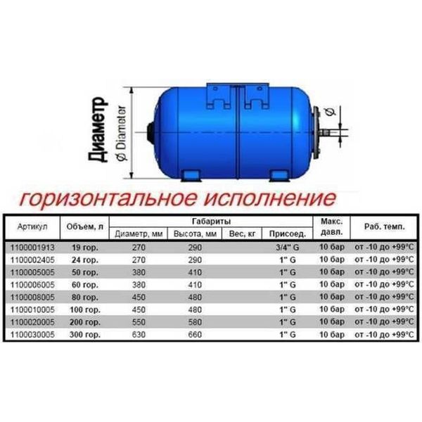 Гідроакумулятор 50л Zilmet ultra-pro 10bar ( 1100005005 ) 1442 фото