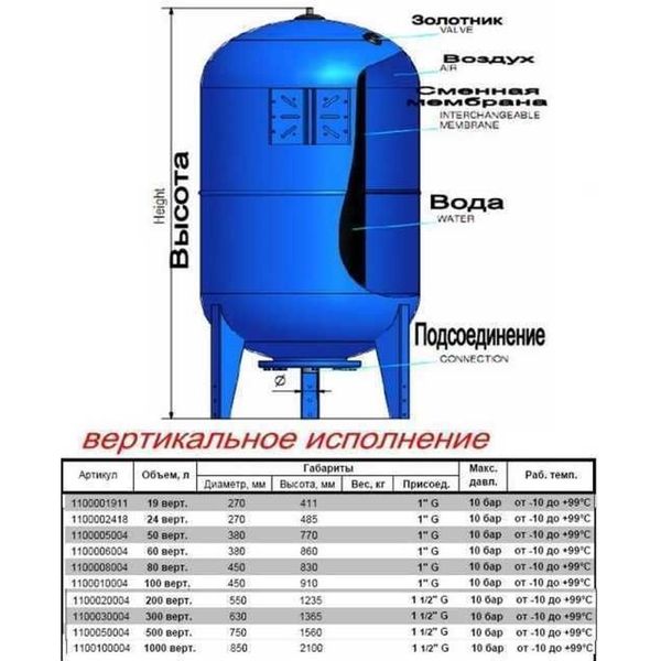 Гідроакумулятор 100л Zilmet ultra-pro 10bar верт ( 1100010004 ) 1445 фото